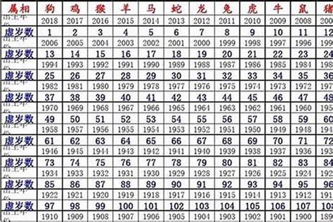 96年 生肖|1996年属什么生肖？属鼠人的命运解析